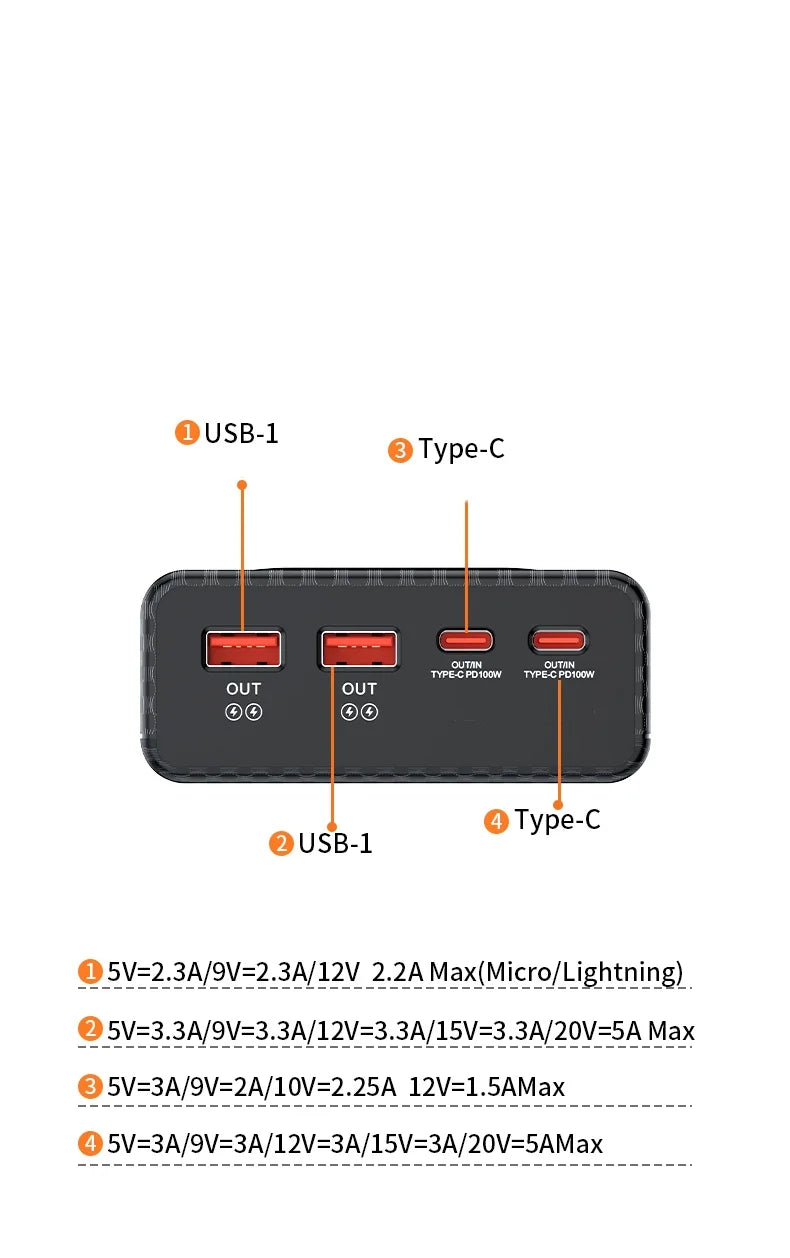 PD100W Fast Charging Power Bank DIY Kit 20V 5A 6x 21700 Battery Pack Portable Customizable No Soldering Easy to Assemble