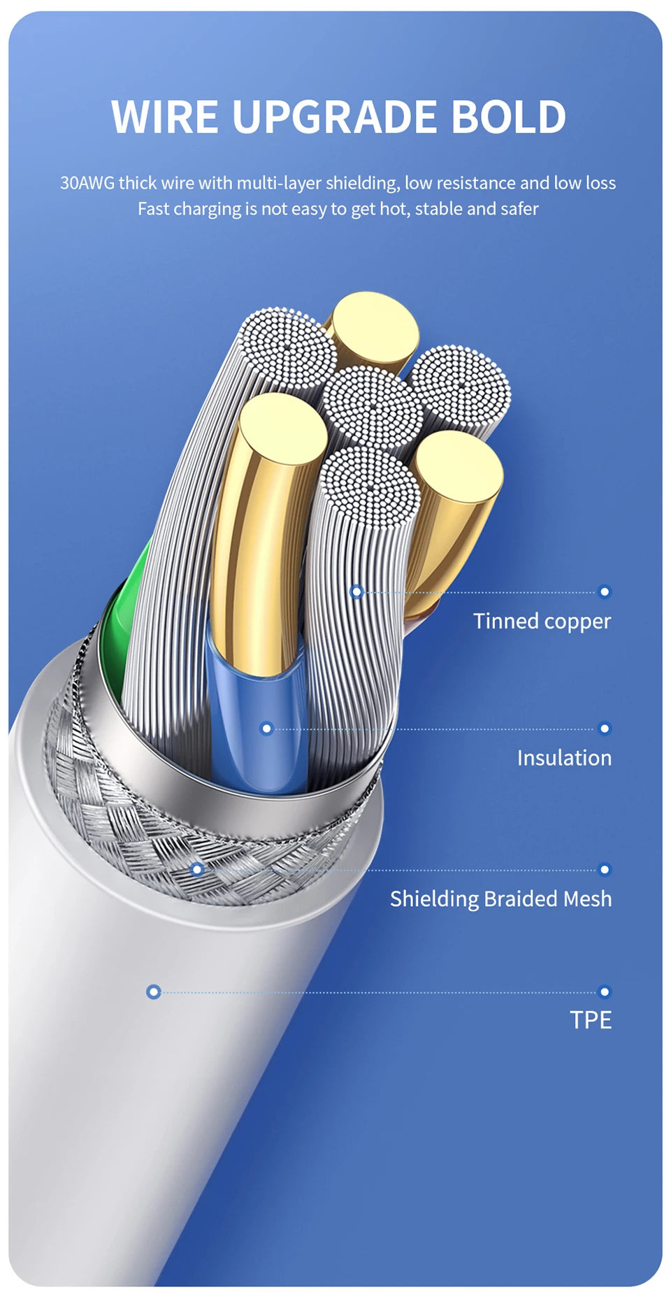 30W PD Fast Charging USB Cable For iPhone 11 12 13 Pro XS Max 7 8 14 Plus X XR SE Rapid Charge USB C Charger Data Line 1m 2m 3m