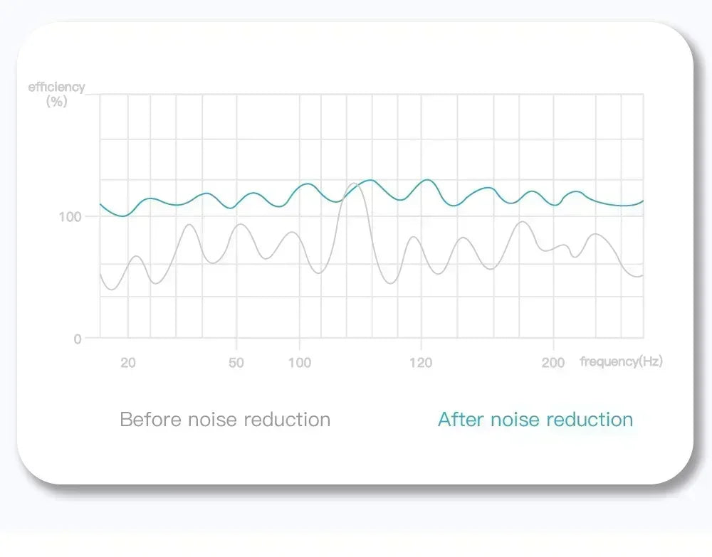 TWS E6S Wireless Earbuds Bluetooth Headphones Wireless Bluetooth Earphones  Noise Cancelling Earphones with Mic