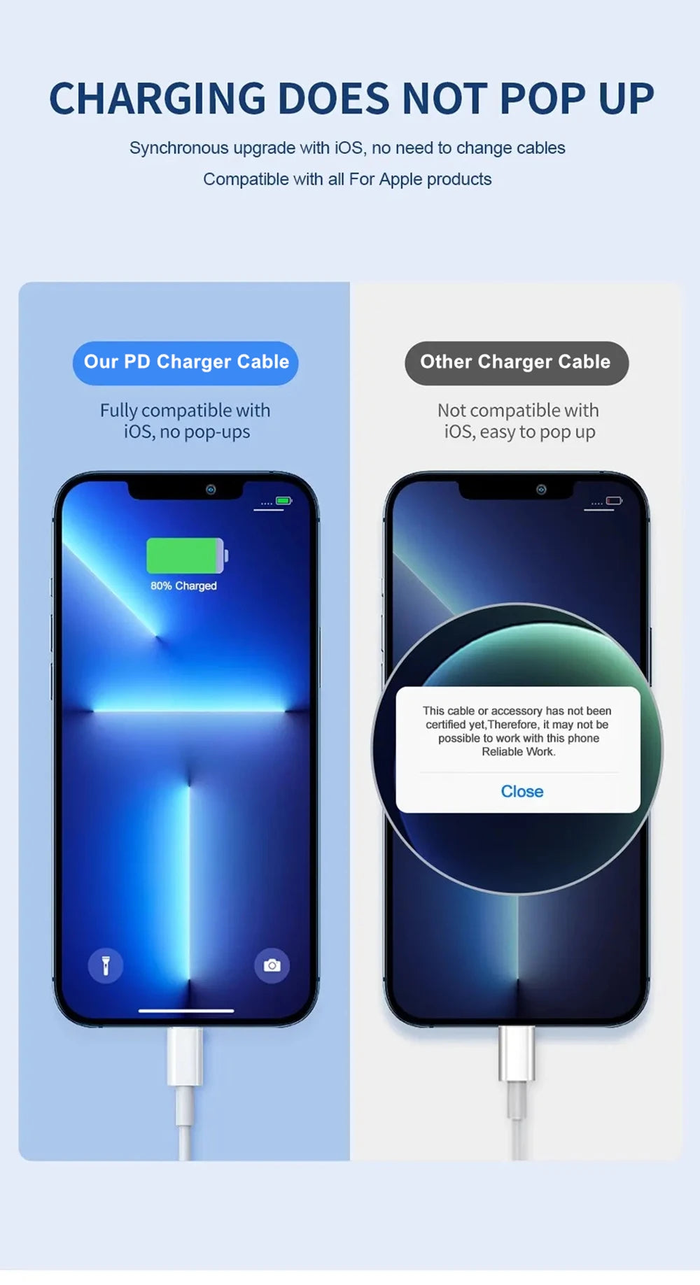30W PD Fast Charging USB Cable For iPhone 11 12 13 Pro XS Max 7 8 14 Plus X XR SE Rapid Charge USB C Charger Data Line 1m 2m 3m